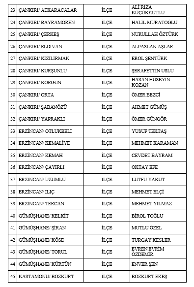 MHP 55 adayı daha açıkladı